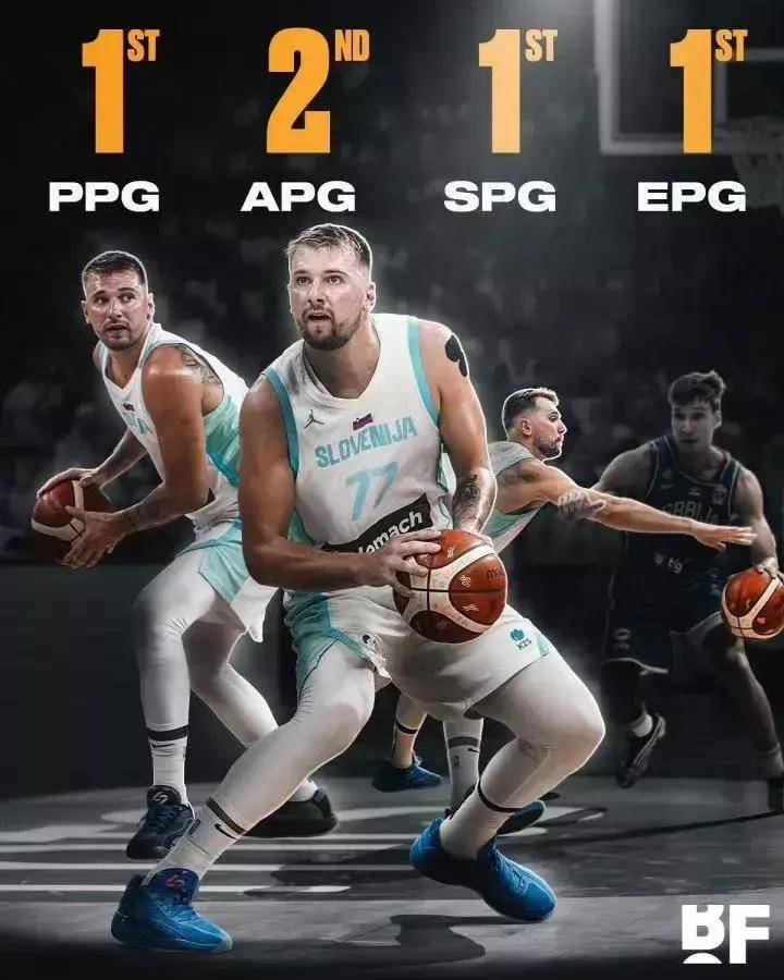 灰熊血洗德国男篮,东契奇打破历史纪录 灰熊血洗德国男篮,东契奇打破历史纪录