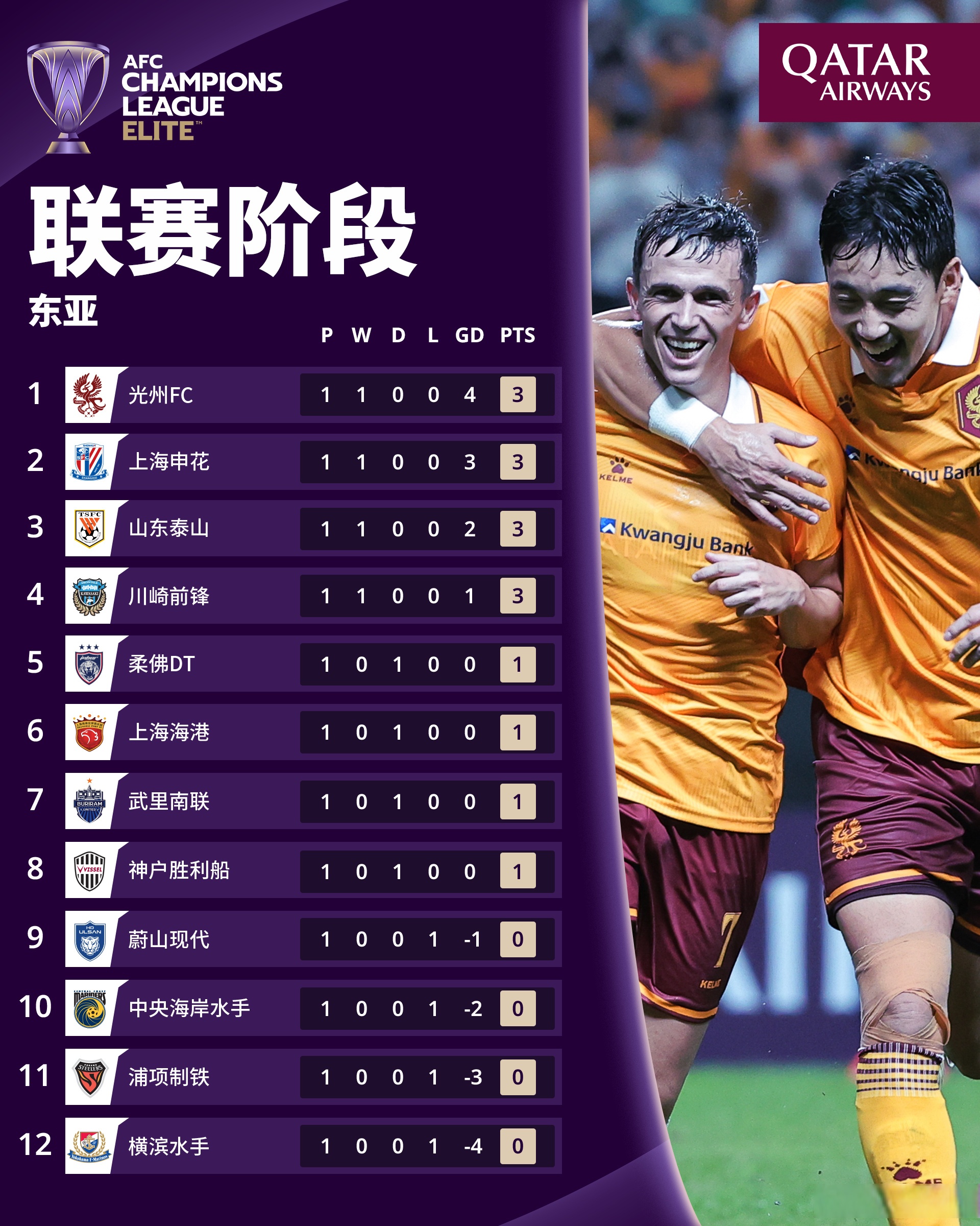 战火再起,国内最强对决前亚冠冠军 战火再起,国内最强对决前亚冠冠军