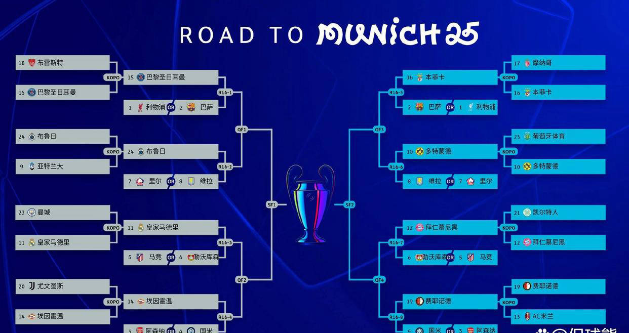 关于欧冠半决赛抽签结果揭晓，强强碰撞的信息
